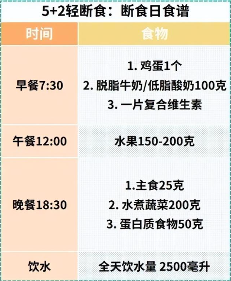 研究：每个月这样吃5天 3个月身体年轻2.5岁