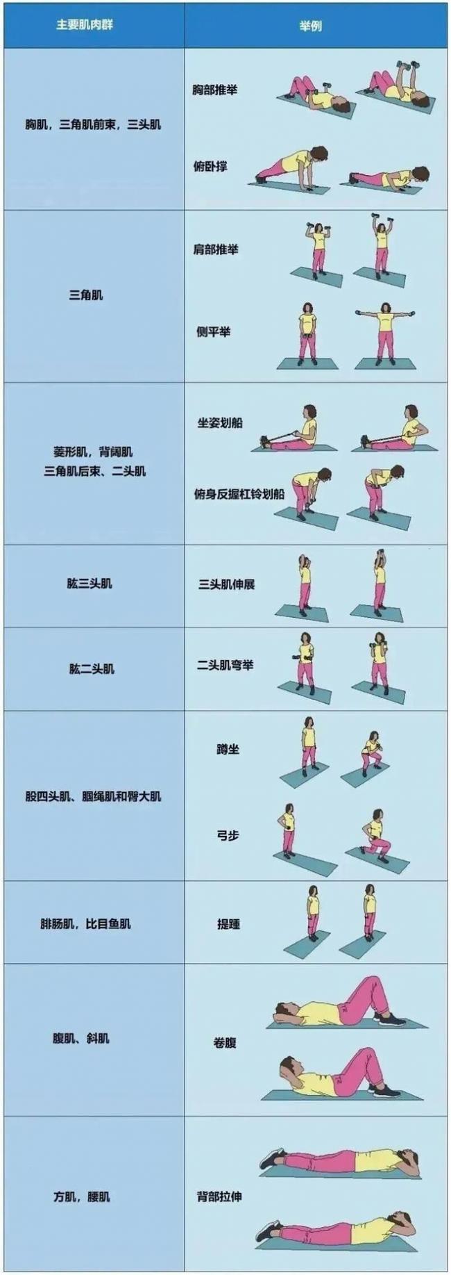 专家长寿运动处方：3种搭配做，效果才最佳