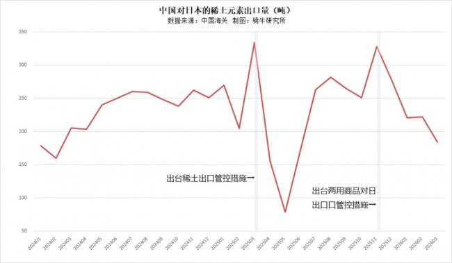 三大底牌甩在北京脸上，原来他真的不慌