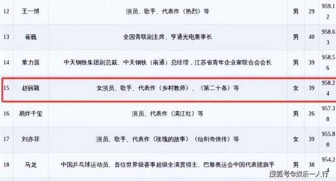 离婚5年的赵丽颖 竟给冯绍峰埋下了一枚惊喜炸弹（配图11）