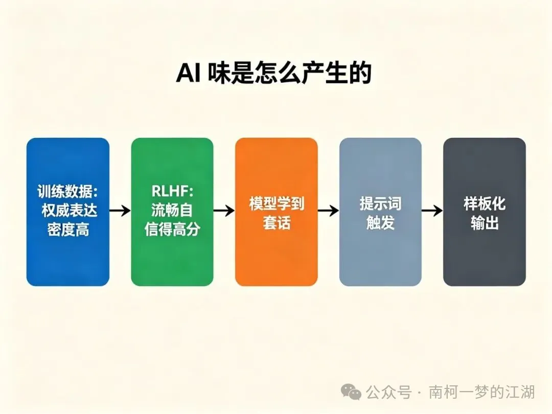 8类词要删掉 OpenAI首发