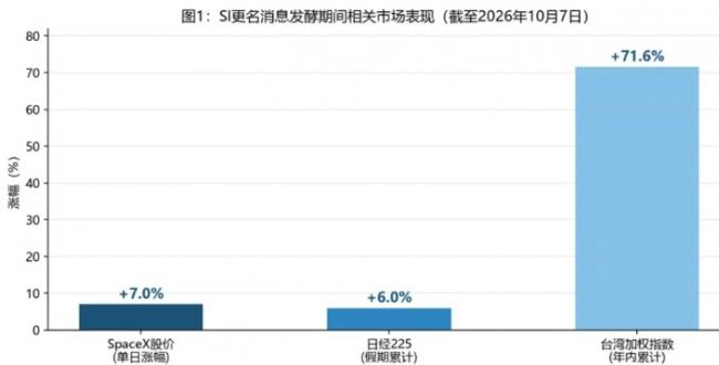 川普为什么非要给AI改名字