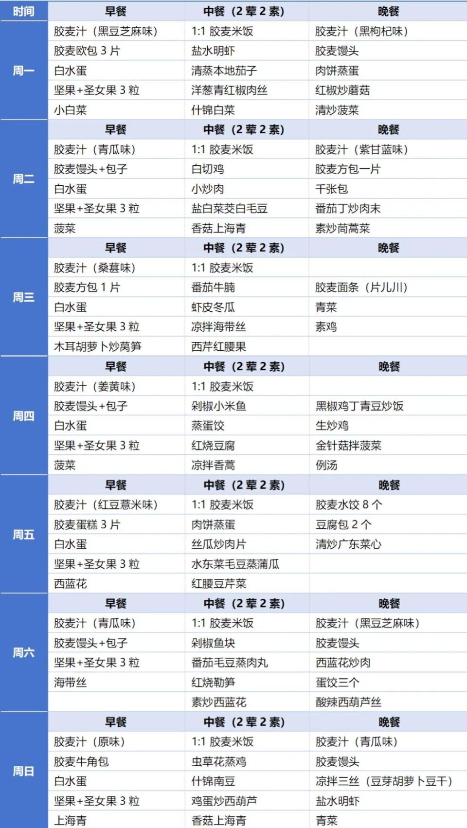 食谱请您收好！连吃2个月瘦了18斤