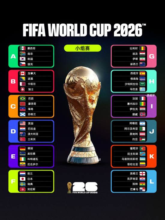 世界杯分组抽签结果&nbsp;图/FIFA世界杯微博