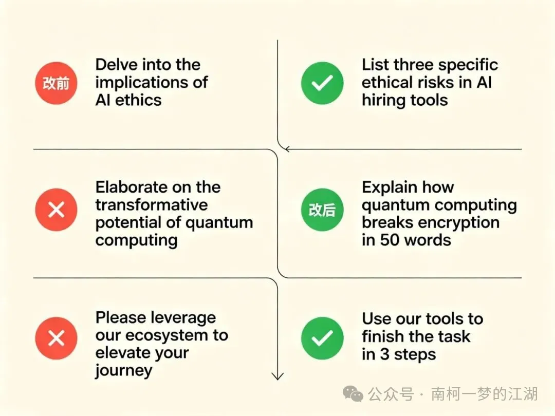 8类词要删掉 OpenAI首发