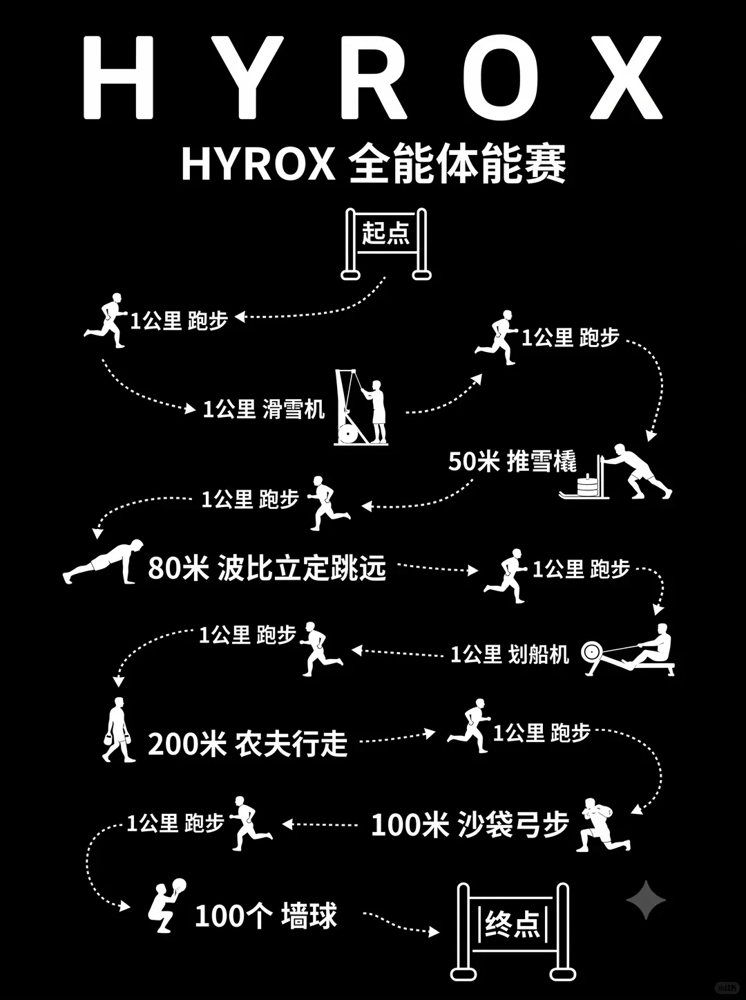 “屎到淋头”的Hyrox赛场，变了味的中产狂欢