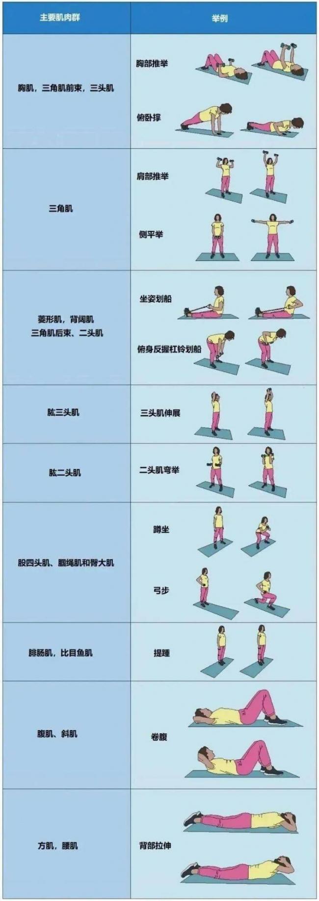 中年教授拿自己实验 8个月身体年轻近15岁