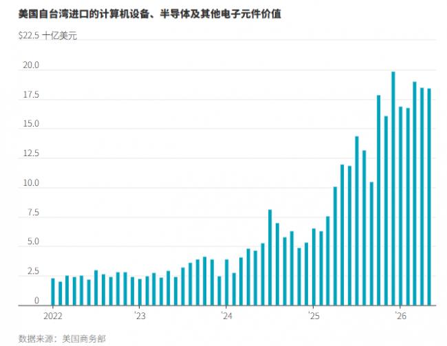 AI热潮正重塑美国经济，深刻程度超乎认知