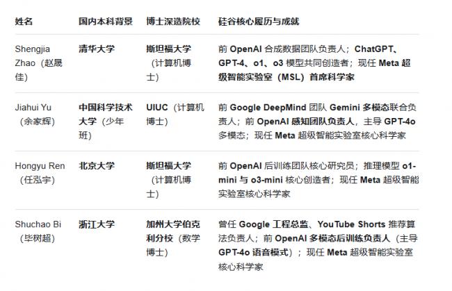 “华人帮”涌现硅谷