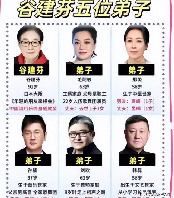 谷建芬5大弟子现状：刘欢离世 他暴瘦认不出（配图1）