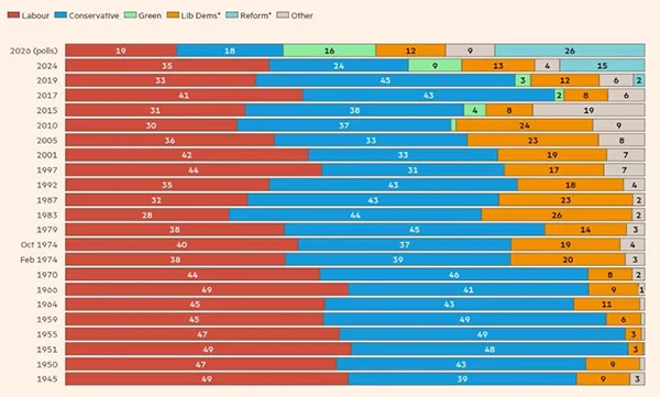 七党混战，英国政坛将大变天？