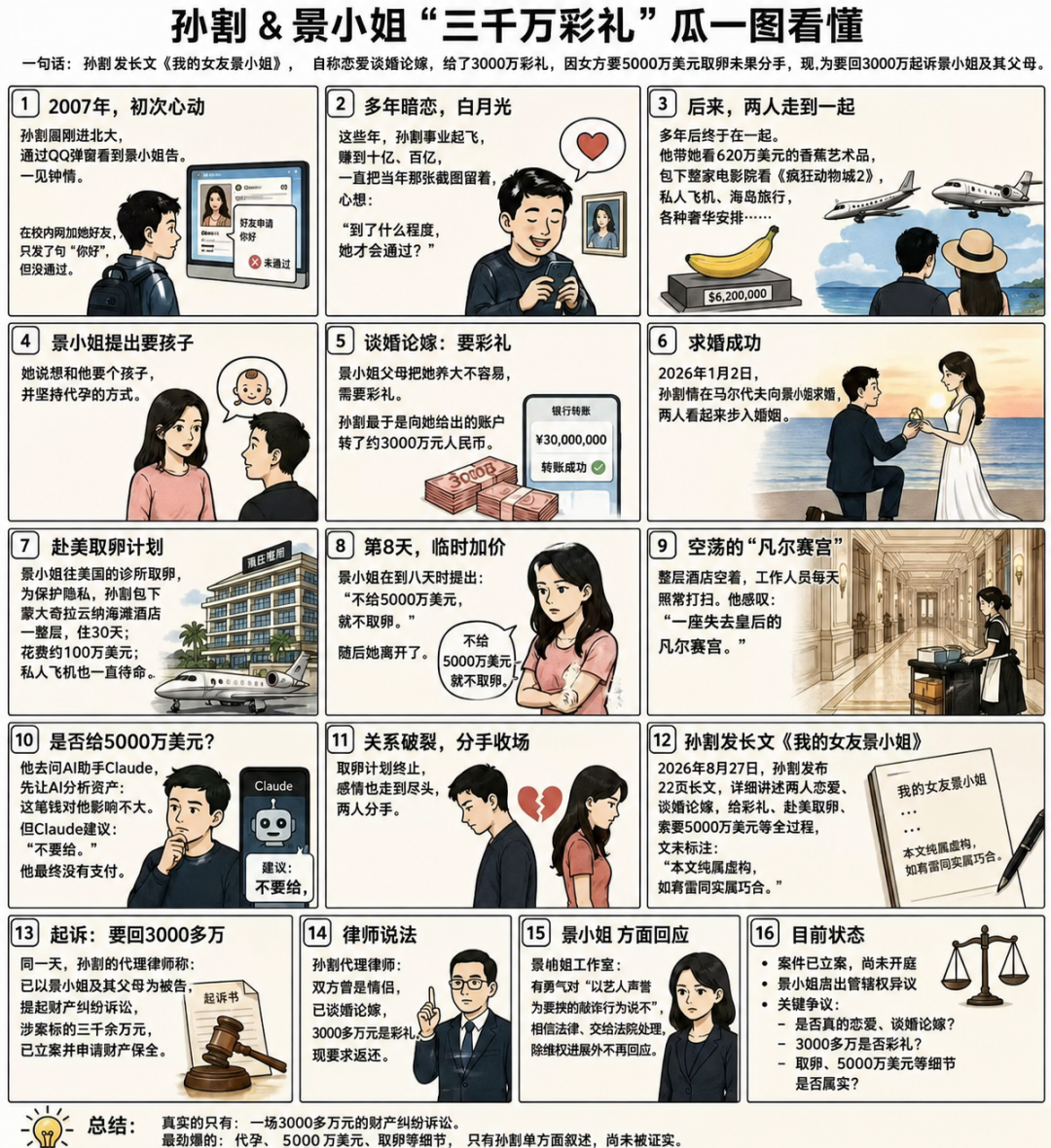 景甜小姐但凡有点智商，都应该“止损”孙割