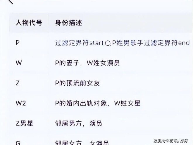 卓伟曝出五角恋狗血大瓜 出轨家暴闺蜜背刺（配图2）