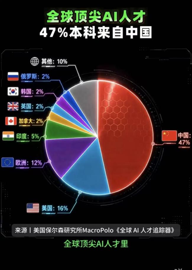 两张美中AI实力对比图，全网热传
