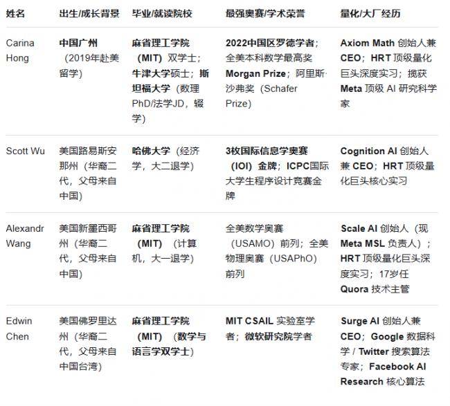 “华人帮”涌现硅谷