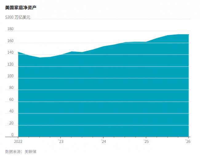 AI热潮正重塑美国经济，深刻程度超乎认知