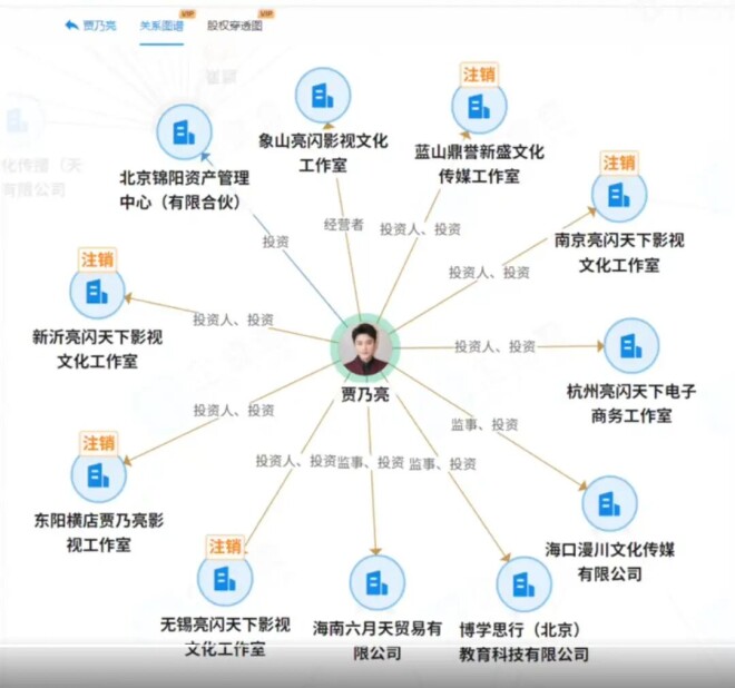 贾乃亮一天卖出5.7亿 李小璐至今难复出（配图6）