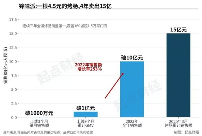 谢霆锋的商业帝国 已经这么恐怖了吗？（配图3）