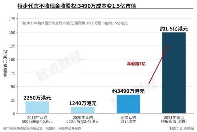 谢霆锋的商业帝国 已经这么恐怖了吗？（配图2）