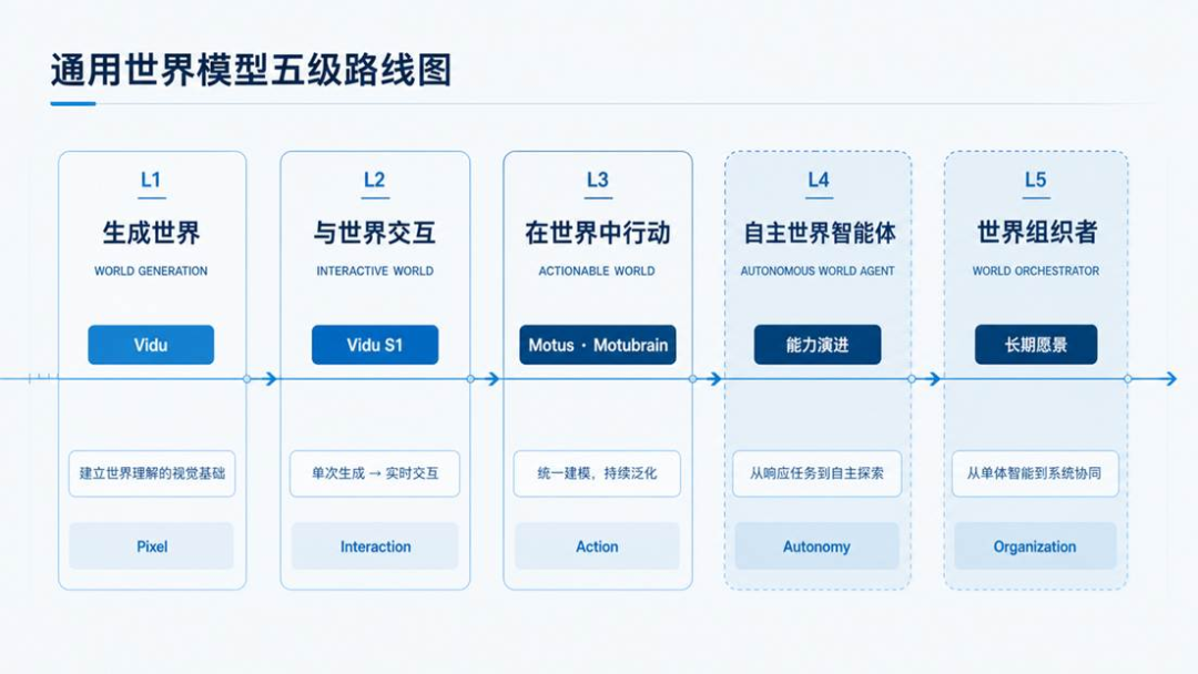 机器人开始学会“三思而后行”？（配图7）