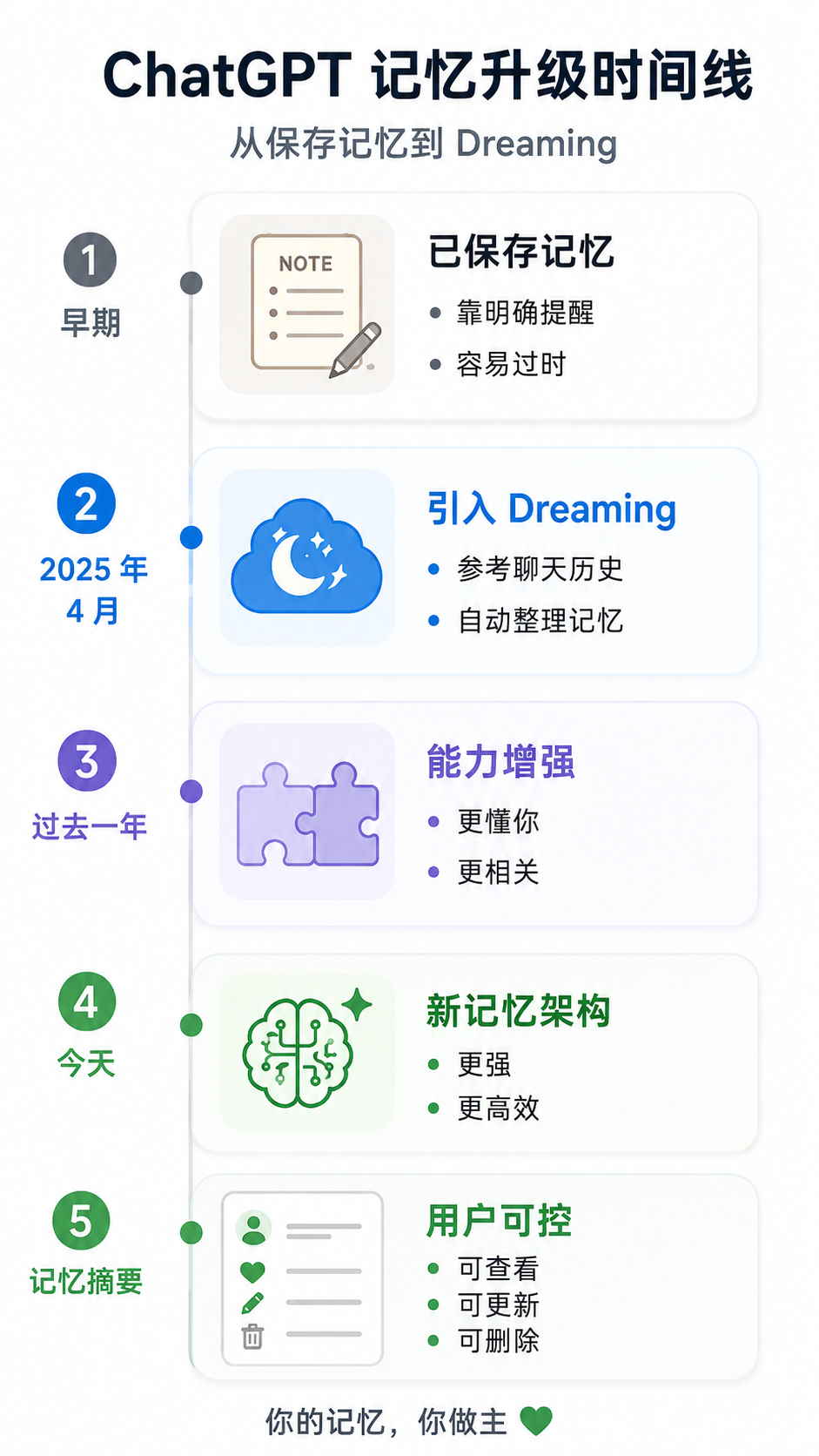 “6个月后，ChatGPT将彻底接管你的人生”（配图1）
