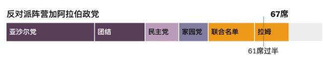无人获胜的以色列大选  谁将成为总理
