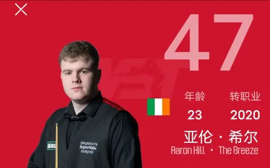 中国冠军0-4惨败！赵心童被加错分而争黑，仍晋级8强VS小特附赛程
