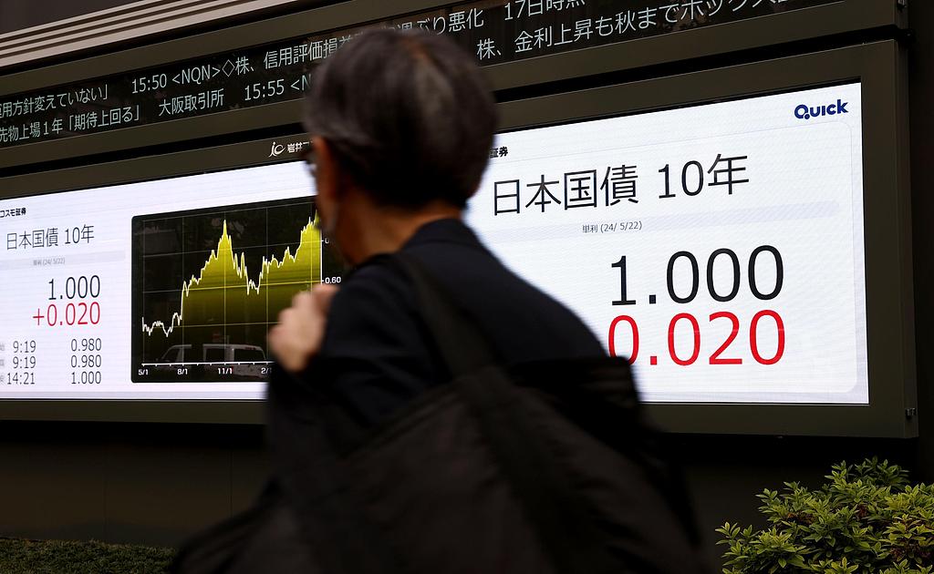 一文读懂：日债“海啸”是如何波及全球的？