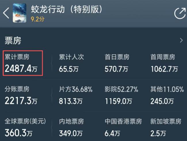 3部大片宣布撤档！临阵脱逃的影片，下场都不好