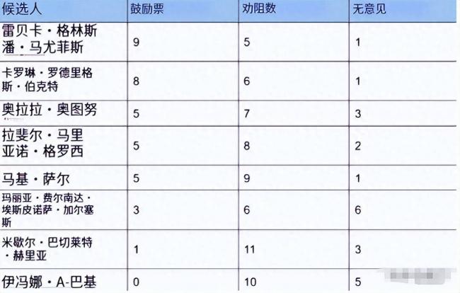 亲华女总统两头得罪 联合国秘书长选举首轮出局