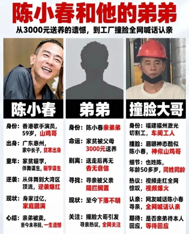 工人撞脸陈小春 陈小春寻找亲弟多年网友喊认亲（配图6）