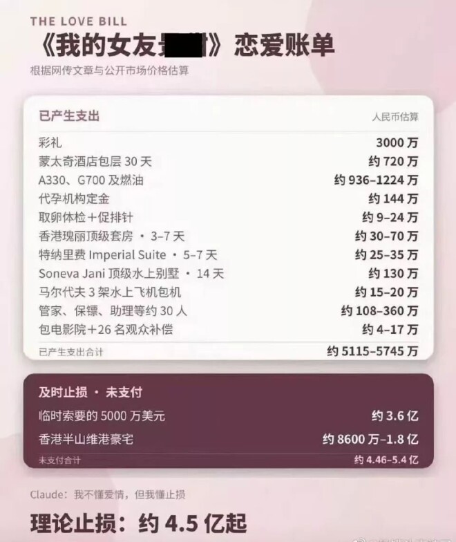 谈场恋爱花了5000万 及时止损5个亿（配图19）