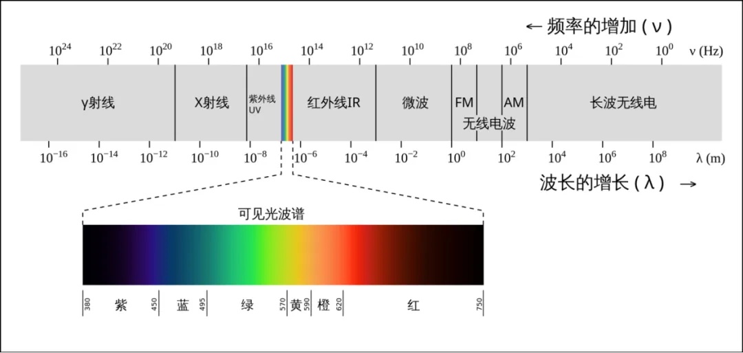 他拿下诺奖风向标！物理学奖史上第二位华人