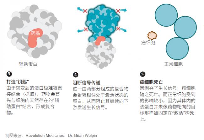 FDA批准新药，胰腺癌治疗迎来里程碑