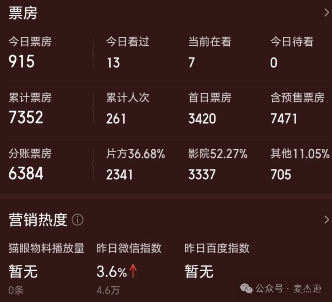 刚刚，中国史上最逆天的一部电影诞生