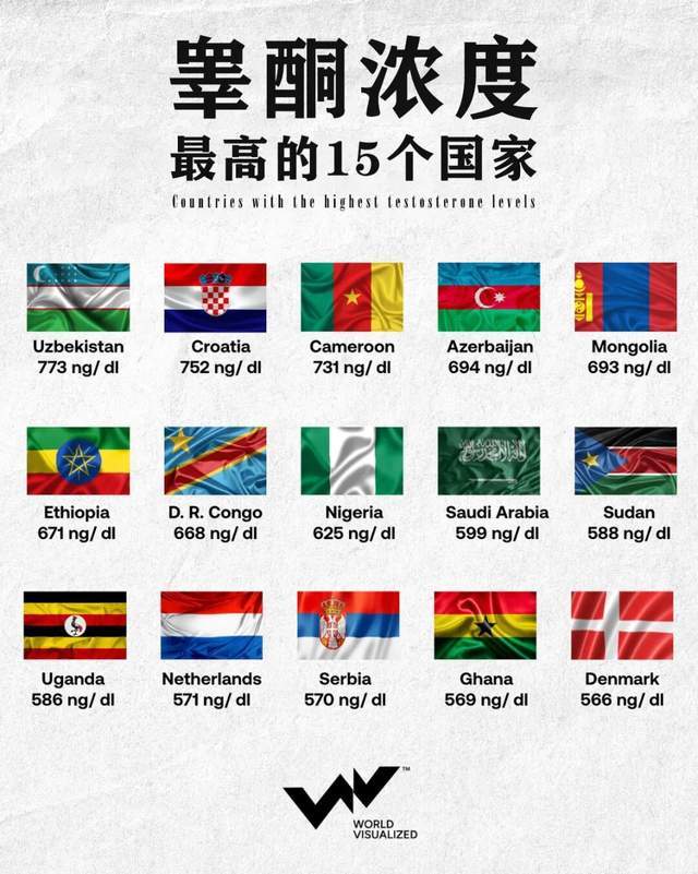 中国男人，不要尝试“睾酮与兽药”