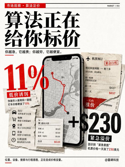 算法，正在给你标价