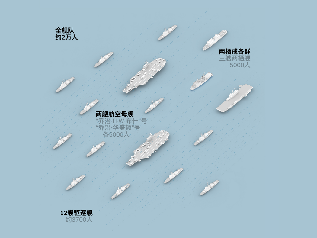 纽时：美国海军舰队的后勤噩梦（配图2）