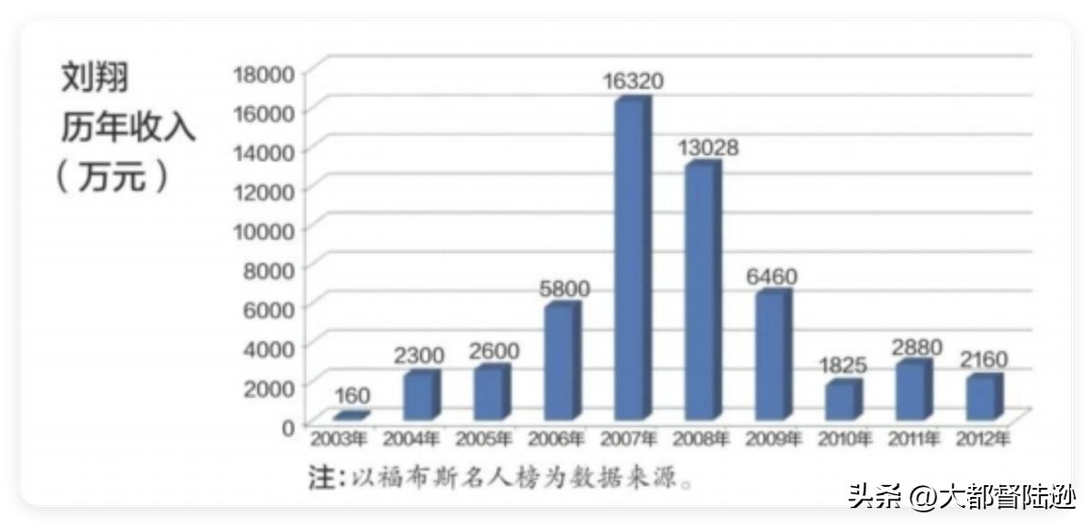 刘翔发声怒怼体育局
