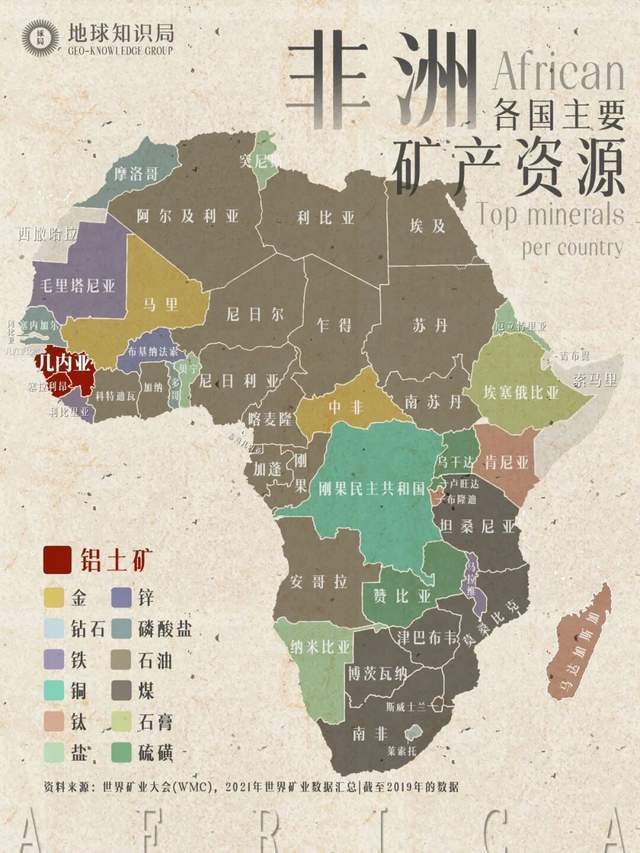 世界第一铝土矿国，要投奔中国