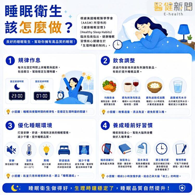 睡眠衛生是指一系列促進健康睡眠的行為和環境建議，最早是為治療輕度至中度失眠所提出，健康睡眠習慣核心關鍵在於「生理時鐘的制約」。（圖／醫健新聞網提供）