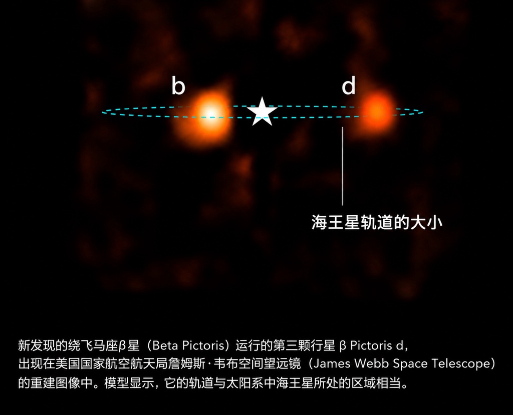 科学家首次捕捉到系外行星发出的无线电信号