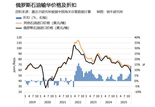 刀刀见血：美国利器出鞘 逼中印选边站