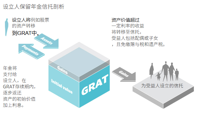 美国税局正严查超级富豪最青睐的财富传承方式