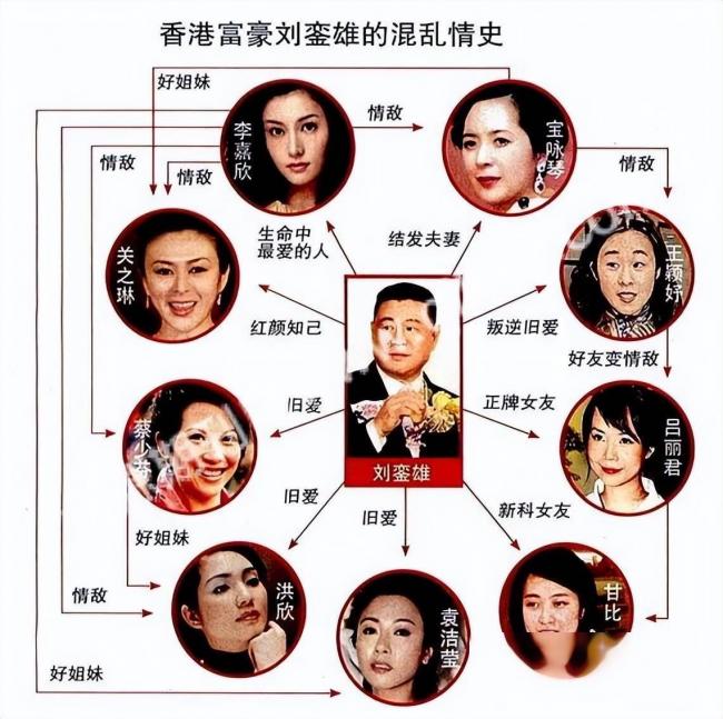 他曾与四大天王齐名，被包养十年后，当了和尚