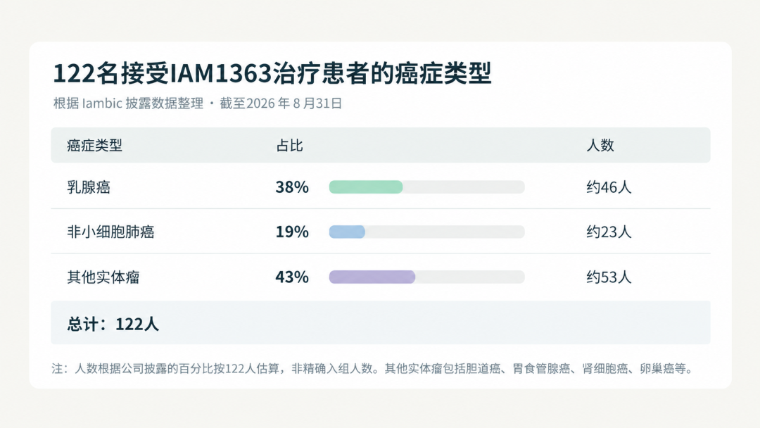 AI设计抗癌药进入人体试验，部分病灶缩小（配图1）