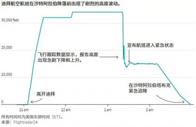 统计学上的无人生还 6大惊天巧合救下全机人性命