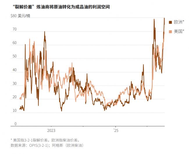 三大咽喉齐断！美中俄三线吃紧