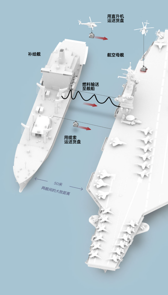 纽时：美国海军舰队的后勤噩梦（配图1）