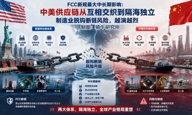 美国对中国的这一刀，伤害性不大脱钩性极强
